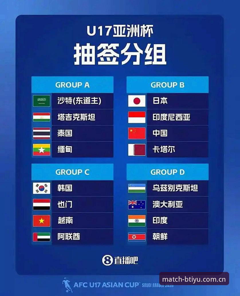 BTIYU官方资源2026最新版本 U17世界杯抽签结果揭晓,中国男女足如何备战体育竞猜2B7A?