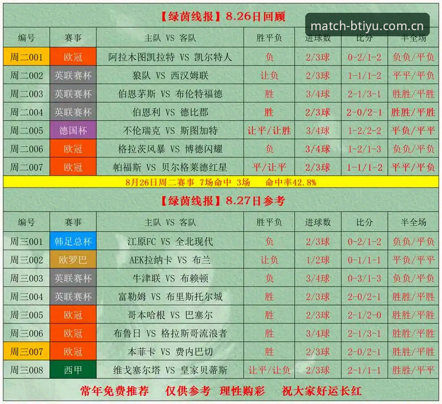 B体育手机版赛事数据能力最新升级解析：v2.0.5版本如何重塑竞技观赛体验