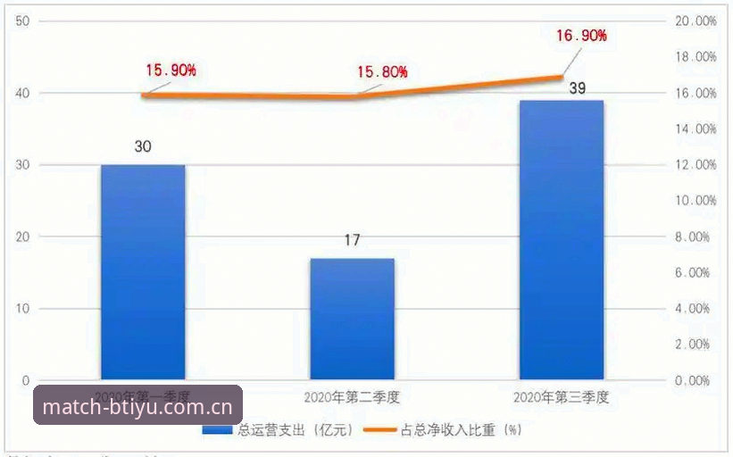 如何从B体育官网下载切入，看懂竞技体育平台的下一轮竞争？